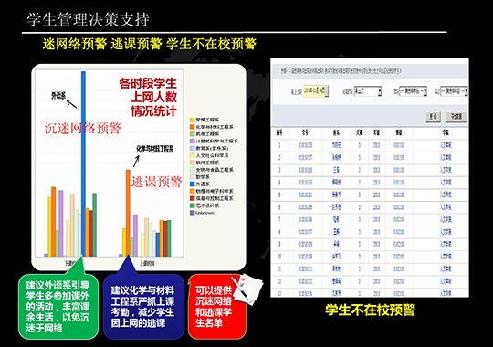 智能化教育